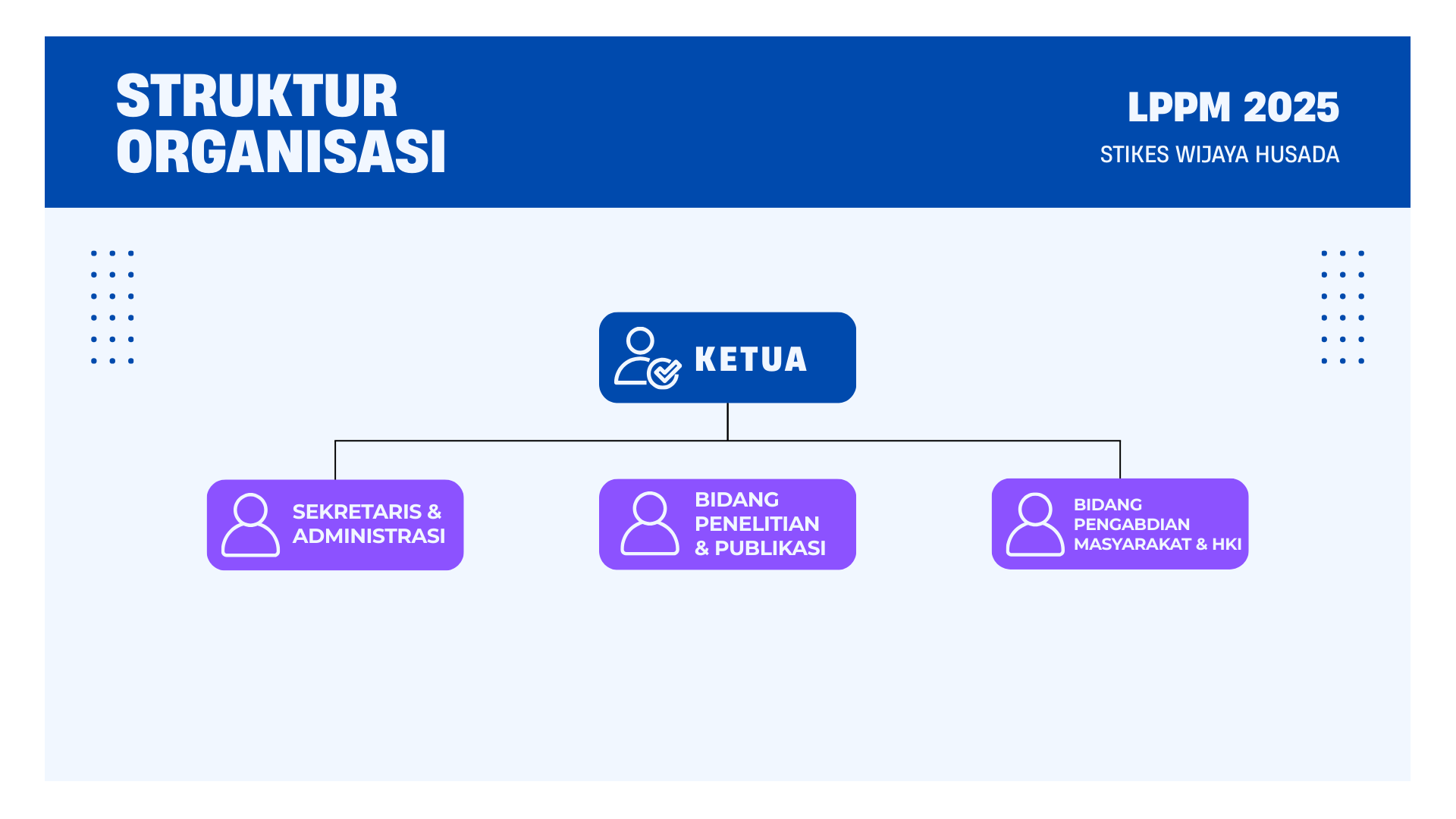 Struktur Organisasi LPPM STIKes Wijaya Husada